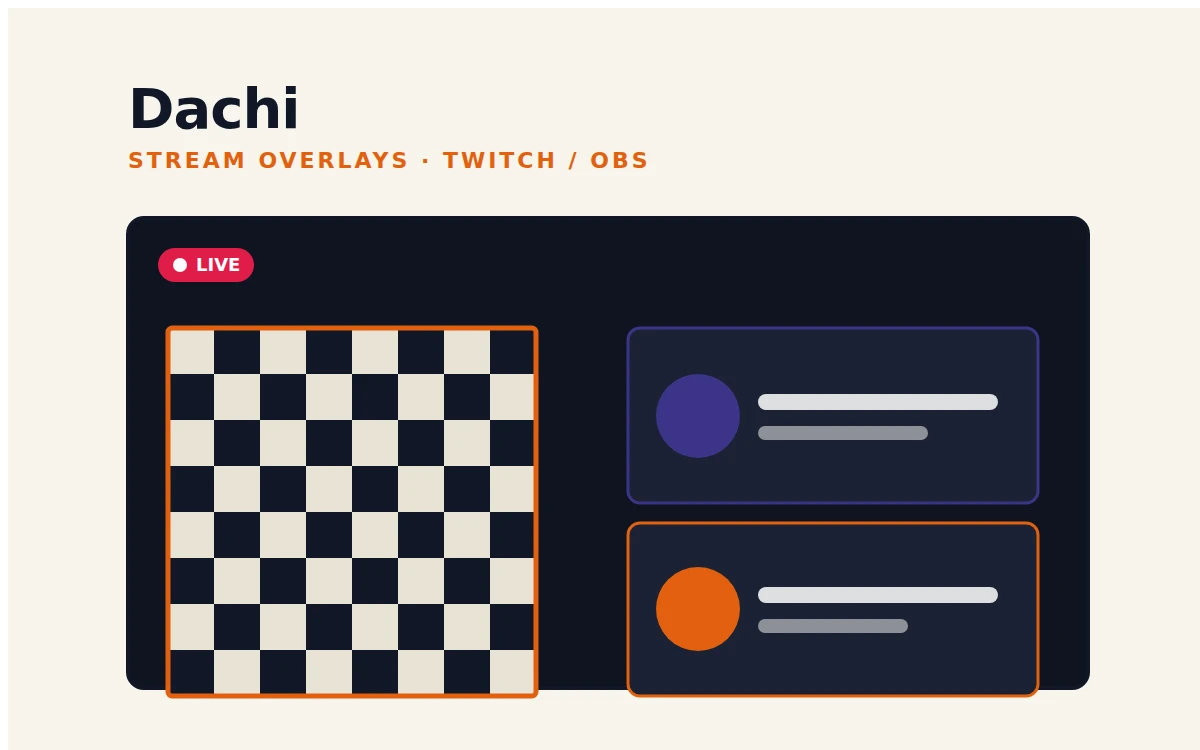 Dachi — Streaming Overlays