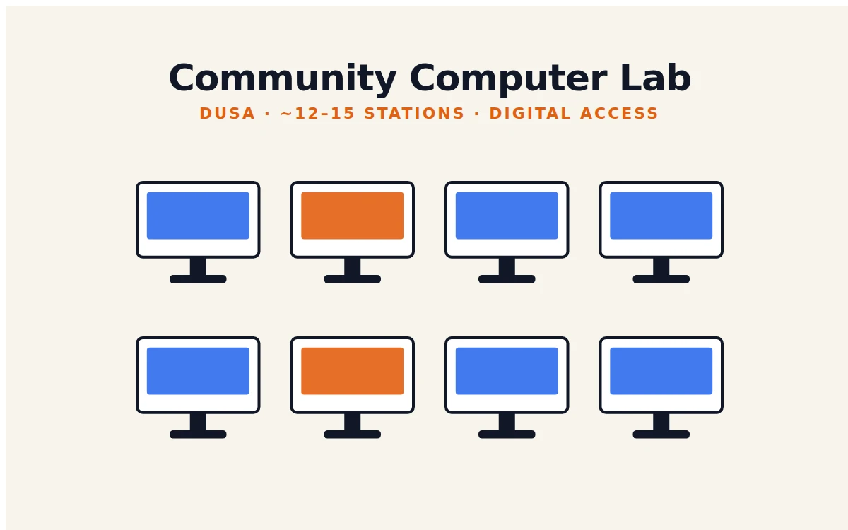 DUSA Community Computer Lab Buildout